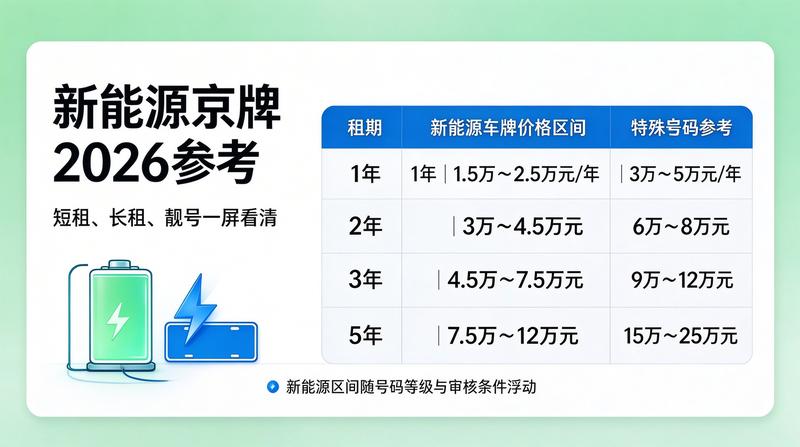 北京2026年车辆限行政策调整